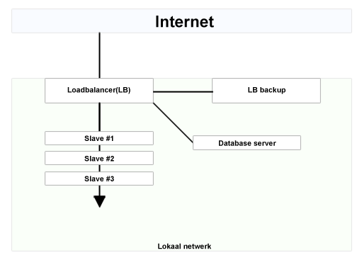 Loadbalance Schema Loadbalance Schema